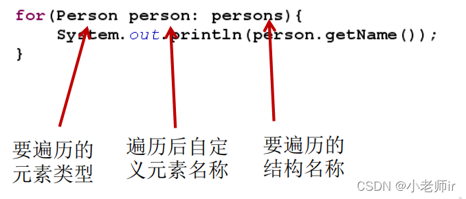 使用迭代器来循环集合优点 Java java迭代器和foreach_使用迭代器来循环集合优点 Java_03