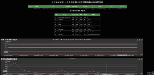 分布式系统架构运维 分布式运维工具_运维_04