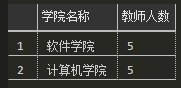 sql server 将多个查询结果转到一行中的多列 sql查询多个数据_数据_02