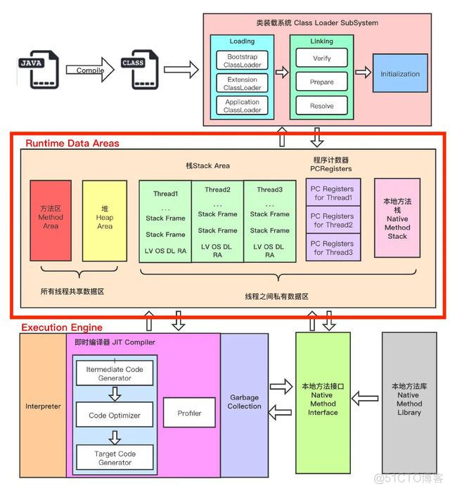 sql server 2019 删除用户 sql删除用户账号_经验分享