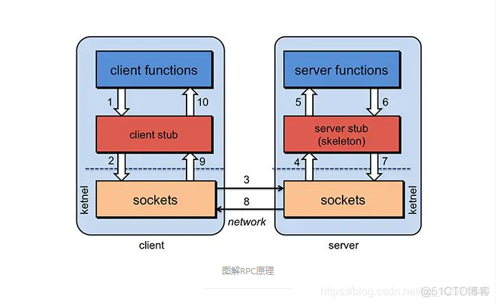 nacos rpc端口 rpc端口 windows_nacos rpc端口