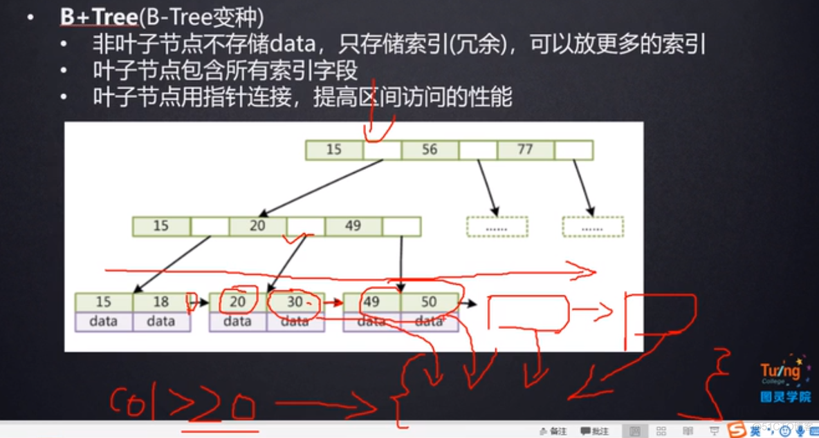 mysql二维查询 mysql二叉树查询_mysql二维查询_08