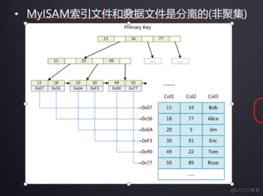 mysql二维查询 mysql二叉树查询_主键_09