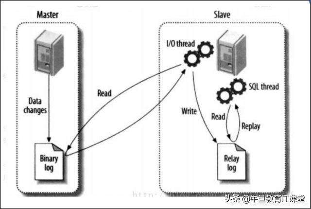 mysql 文件夹文件 mysql文件类型_mysql文件类型