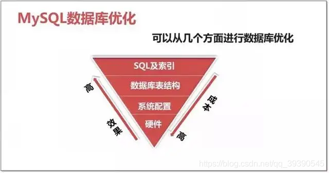 mysql 多维度表数据 mysql多维度查询_mysql 多维度表数据_02