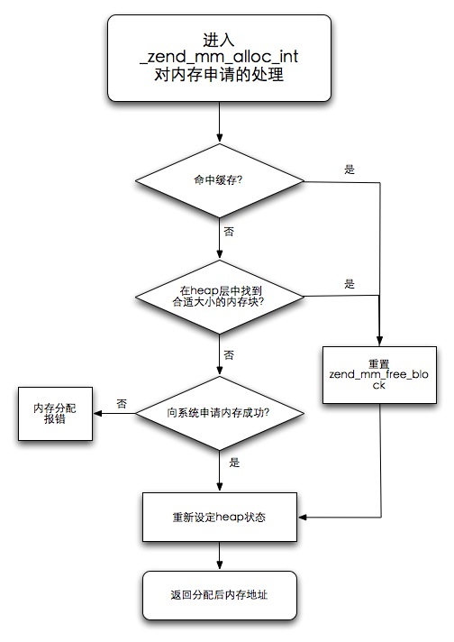 申请内存mem 申请内存条报告_Memory