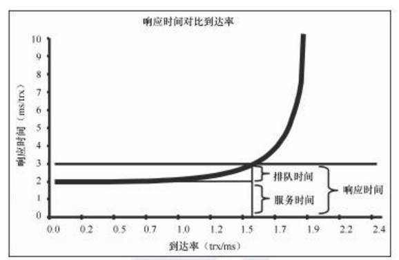 技术架构 低代码 技术架构优化_ViewUI_02