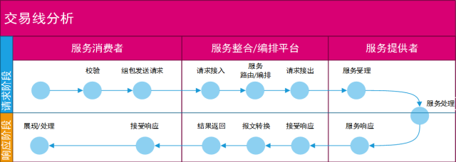 技术架构 低代码 技术架构优化_技术架构 低代码_03