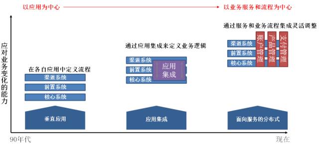 技术架构 低代码 技术架构优化_后端_04