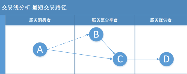 技术架构 低代码 技术架构优化_技术架构 低代码_05