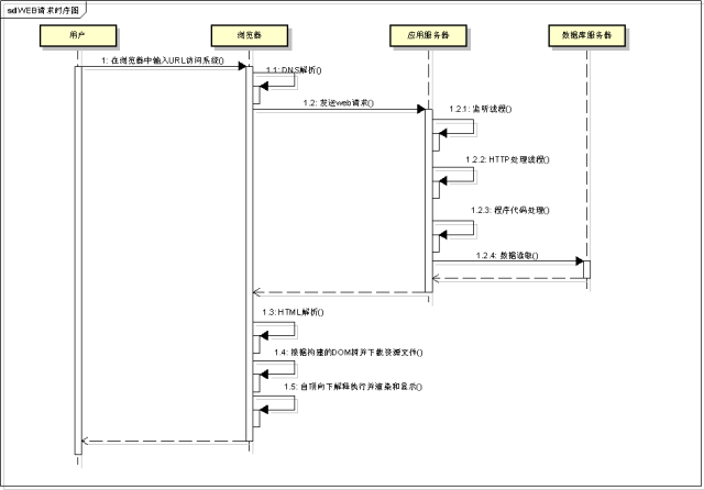 技术架构 低代码 技术架构优化_前端_06