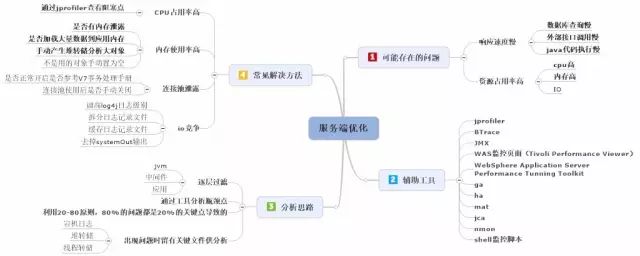 技术架构 低代码 技术架构优化_数据库_09