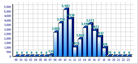 技术架构 低代码 技术架构优化_后端_10