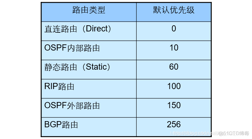 vlan的vid和pid的区别 vlan和vlanid 关系_优先级_03