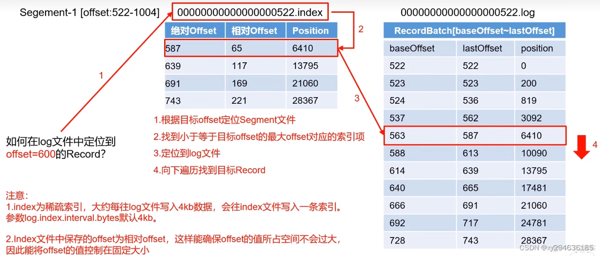 kafka 配置earliest和latest的区别 kafka offset earliest_服务器_06