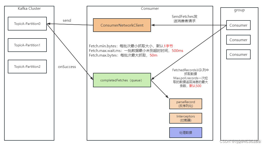 kafka 配置earliest和latest的区别 kafka offset earliest_分布式_11