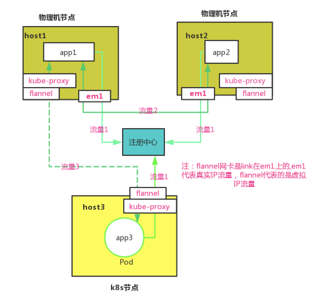 k8s 输出容器控制台 k8s pause容器作用_k8s 输出容器控制台_02