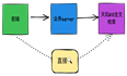  ES是什么？怎么对接全文检索｜天玑全文检索服务使用说明