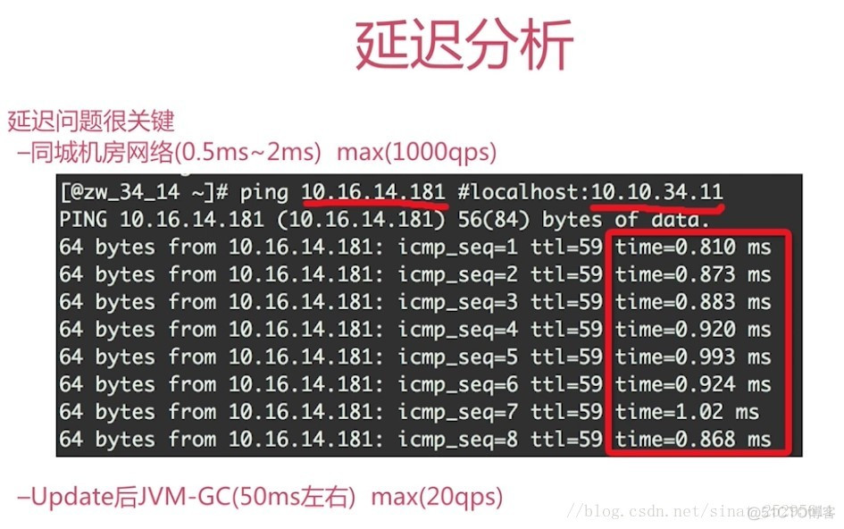 java项目 sn码实现 java ssm项目实战_MySQL_08