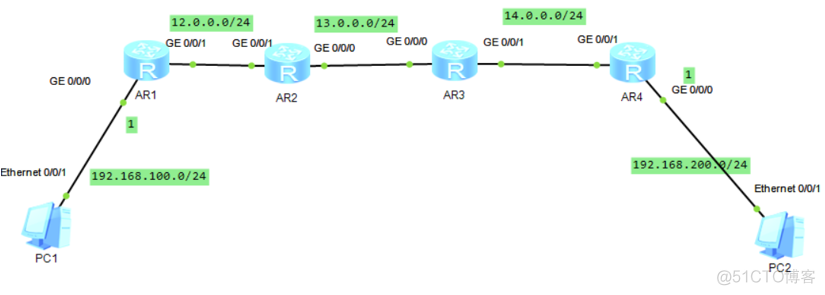 rip eigrp ospf rip eigrp ospf之间的区别_网络