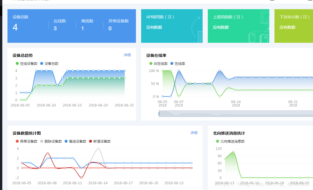 iot db设置连接数 iot对接,iot db设置连接数 iot对接_电信IOT,第1张