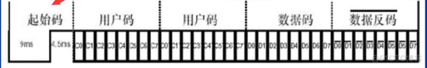 esp32人体红外 esp32 红外接收_单片机