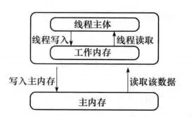 Java中的底层容器有哪些 java底层问题_线程池_03