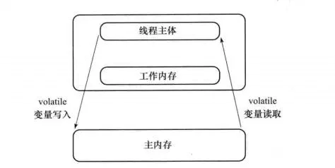 Java中的底层容器有哪些 java底层问题_后端_04