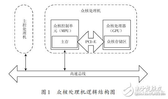 AUTOSAR 多核shutdown逻辑 autodyn多核计算_CUDA