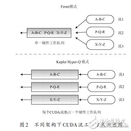 AUTOSAR 多核shutdown逻辑 autodyn多核计算_数据_02