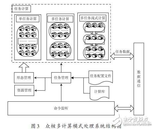 AUTOSAR 多核shutdown逻辑 autodyn多核计算_存储空间_03