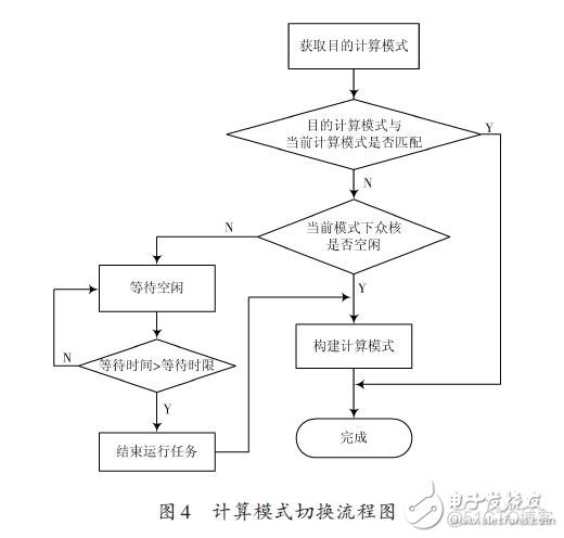 AUTOSAR 多核shutdown逻辑 autodyn多核计算_存储空间_04