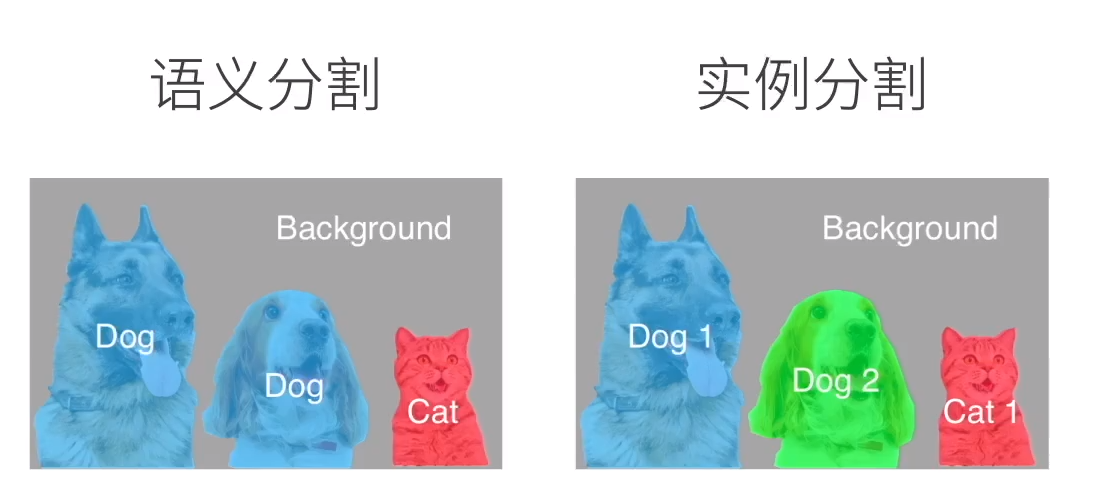 ADK数据集进行语义分割 语义分割数据集格式_深度学习_02