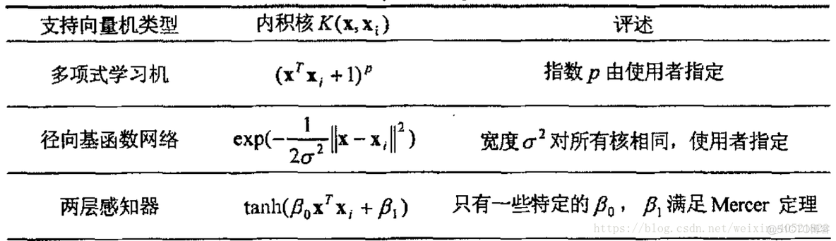 支持向量机的激活函数 支持向量机算法原理_SVM_02