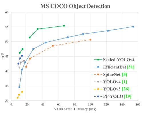 yolov7怎么使用gpu yolov4怎么改进_yolov4_02