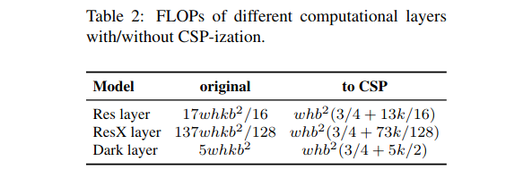 yolov7怎么使用gpu yolov4怎么改进_yolov4_04