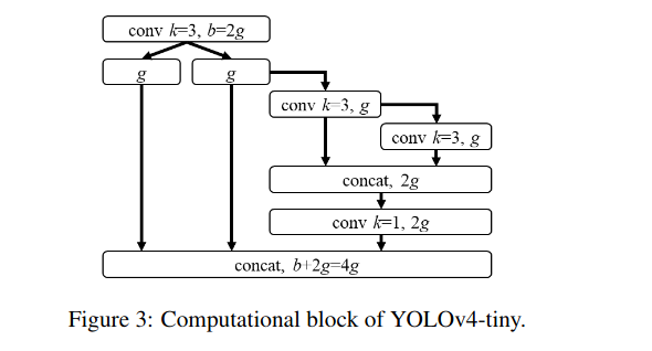 yolov7怎么使用gpu yolov4怎么改进_yolov4_12