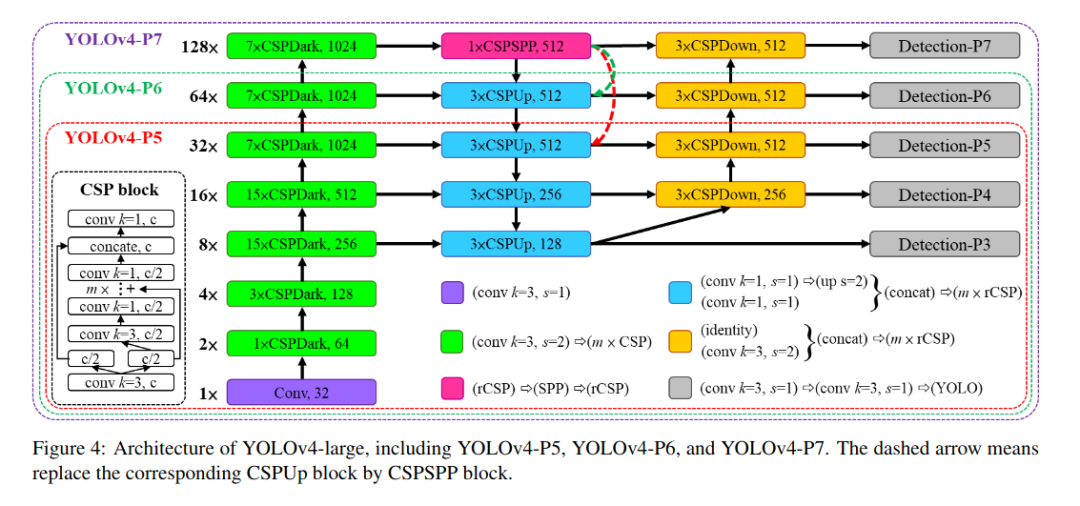 yolov7怎么使用gpu yolov4怎么改进_Darknet_13