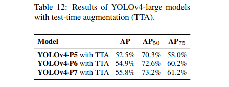 yolov7怎么使用gpu yolov4怎么改进_Darknet_17