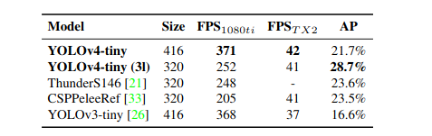 yolov7怎么使用gpu yolov4怎么改进_yolov7怎么使用gpu_18