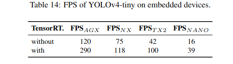 yolov7怎么使用gpu yolov4怎么改进_yolov4_19