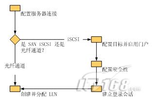 windows samba挂载 windows挂载san存储_选项卡