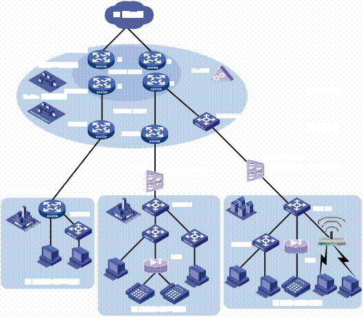 vlan标准范围 vlanid范围_vlan标准范围_03