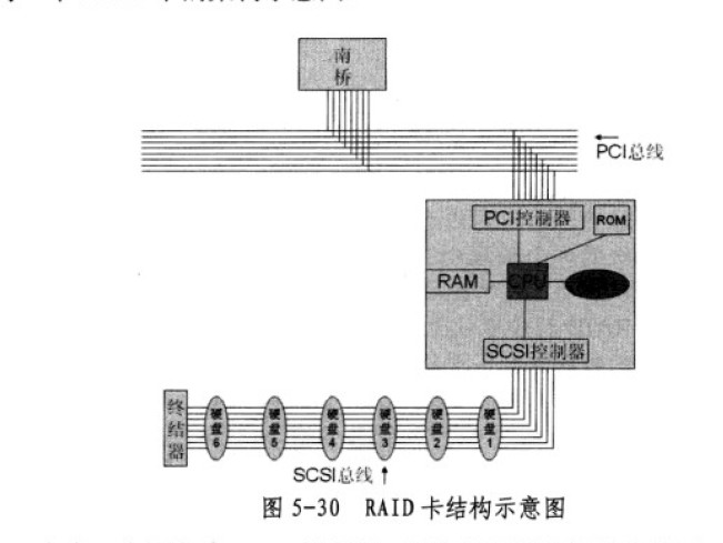 raid卡固件升级后bios无法识别 bios raid卡_数据