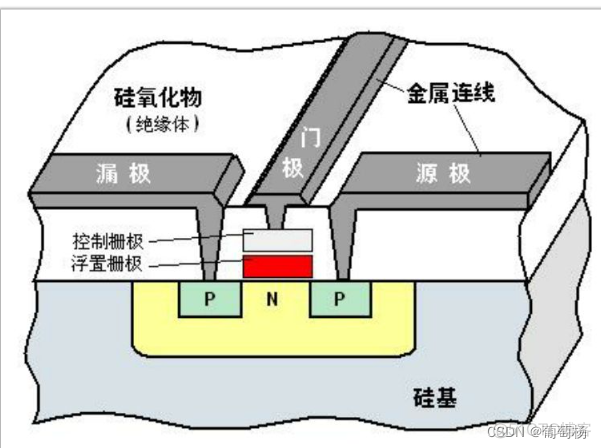 sata硬盘 m2硬盘 安装 centos8 m2硬盘如何安装_存储单元_04