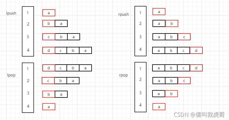 redis判断一个list中的元素在redis中的list中是否存在 redis查询list_redis_03