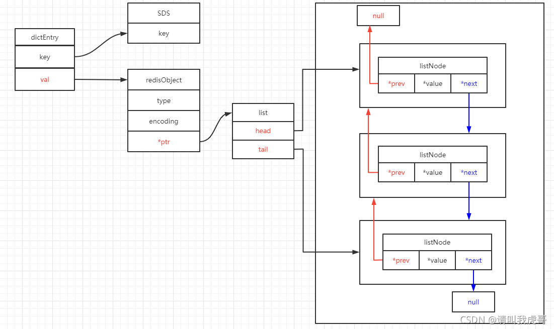 redis判断一个list中的元素在redis中的list中是否存在 redis查询list_redis_04