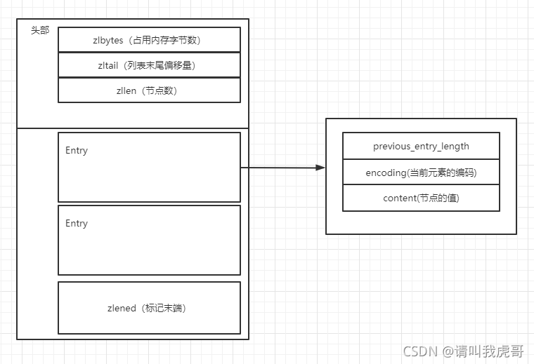 redis判断一个list中的元素在redis中的list中是否存在 redis查询list_数据结构_05