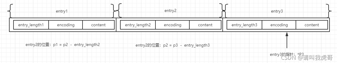 redis判断一个list中的元素在redis中的list中是否存在 redis查询list_redis_06