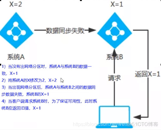 nacos 替换 zookeeper zookeeper替代方案_zookeeper_13